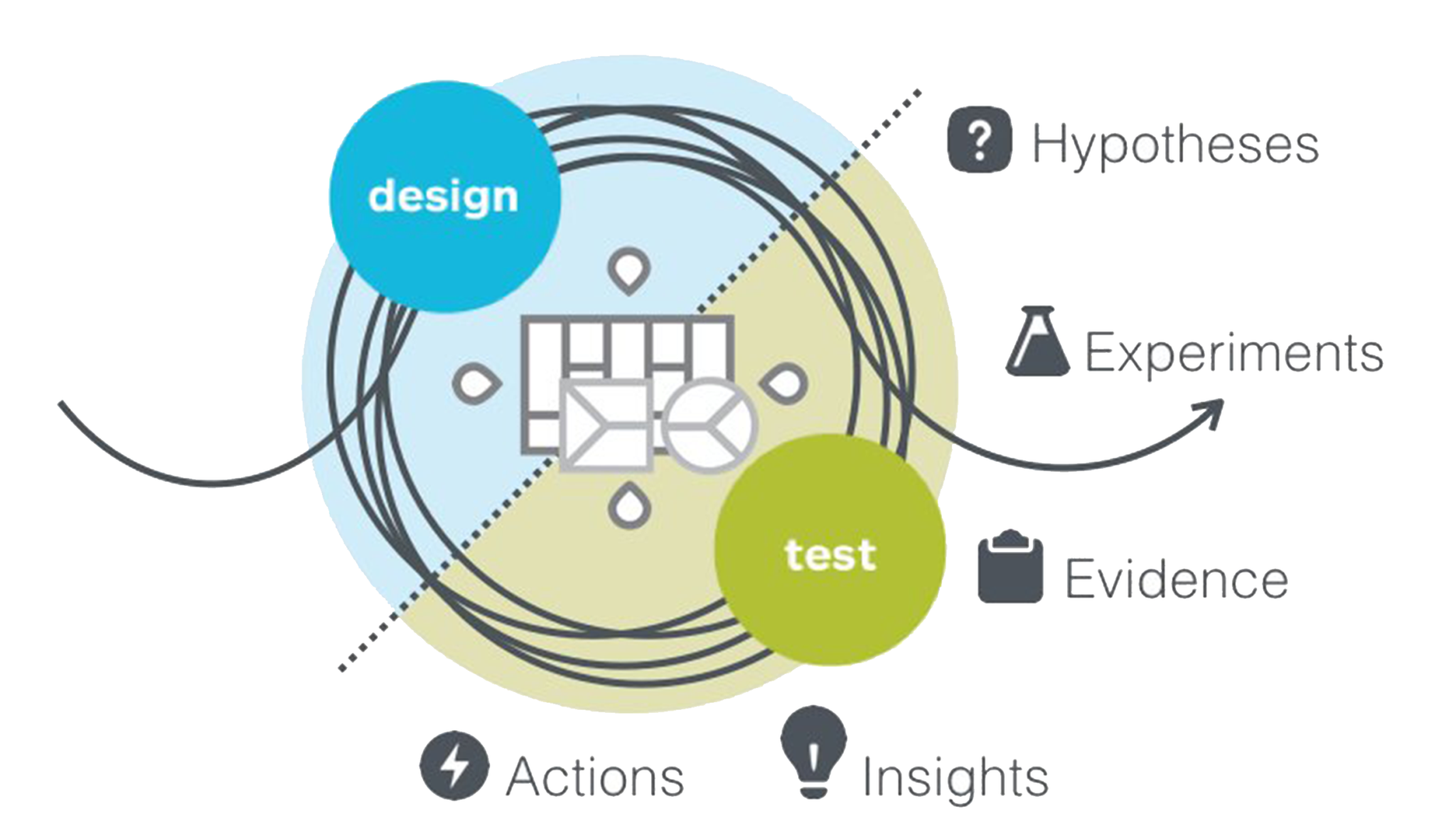 design of experiments workshop